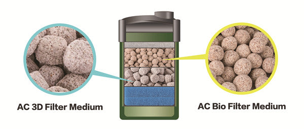 Aqua Clean Hollow Bio Filter Media Balls 500g/700ml