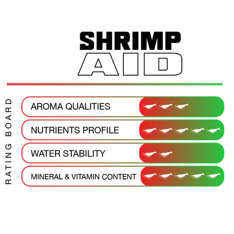 SAS Shrimp Aid